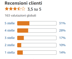 Recensioni Amazon - Idropulitrice a Batteria BLACK+DECKER BCPC18B-XJ