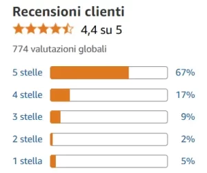 Recensioni Amazon - Idropulitrice a Batteria Einhell HYPRESSO